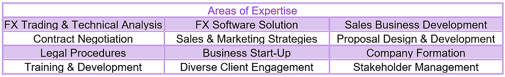 Skills and expertise example by WeLinkTalent